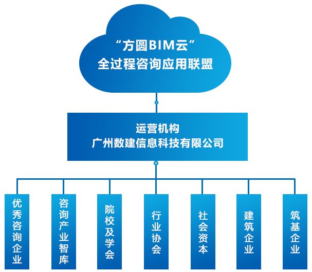 资本服务咨询平台(资本服务咨询平台怎么样)三沙市
